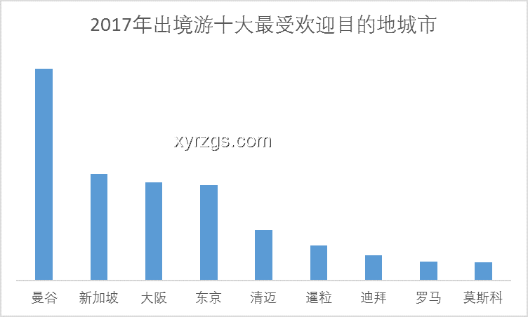 中国游客赴越热潮将持续升温，多元因素共促新趋势
